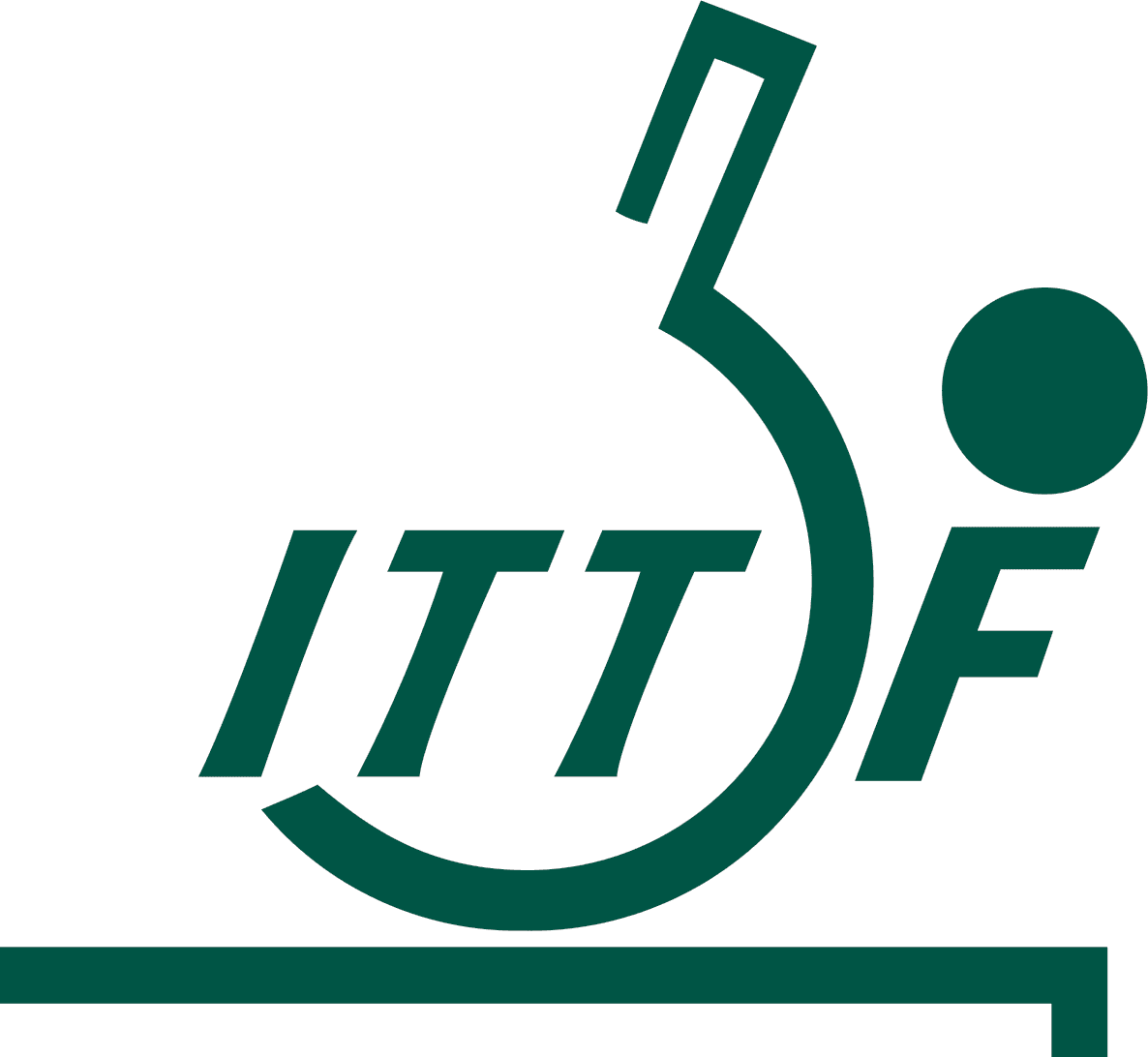 ITTF — Tenis de mesa